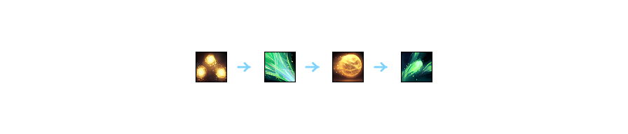 Dream Breath, Temporal Anomaly, and Merithras Blessing